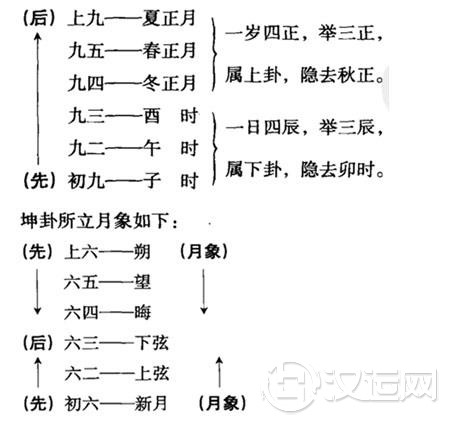 《易经》的特点,如何学习易经 《易经》的特点,如何学习易经