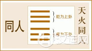 易经同人卦全文:同人卦第十三、天火同人卦白话 易经同人卦全文:同人卦第十三、天火同人卦白话