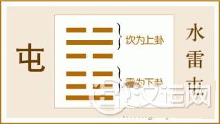 易经坤卦全文:屯卦第三、水雷屯白话解析 易经坤卦全文:屯卦第三、水雷屯白话解析