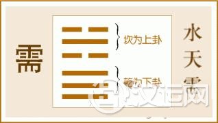 易经需卦全文:需卦第五、水天需卦白话解析 易经需卦全文:需卦第五、水天需卦白话解析