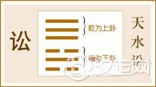 易经讼卦全文:讼卦第六、天水讼卦白话解析 易经讼卦全文:讼卦第六、天水讼卦白话解析