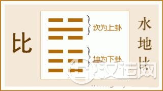 易经比卦全文:比卦第八、水地比卦白话解析 易经比卦全文:比卦第八、水地比卦白话解析