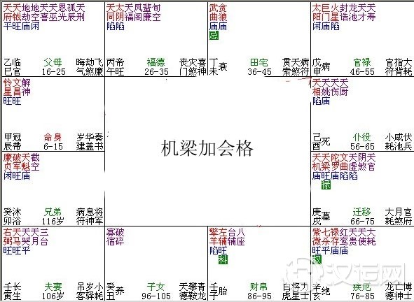 机梁加会格,紫微斗数机梁加会格格局 机梁加会格,紫微斗数机梁加会格格局