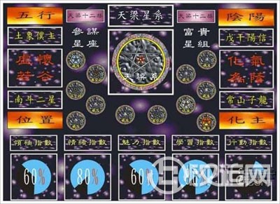紫微斗数教程:流月、流日推断规则集锦 紫微斗数教程:流月、流日推断规则集锦