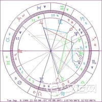 天同星详解,紫微天同星、星情总论 天同星详解,紫微天同星、星情总论