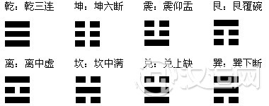 什么是八经卦? 什么是八经卦?