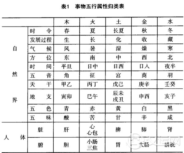 五行属性表,五行对应类象查询表 五行属性表,五行对应类象查询表