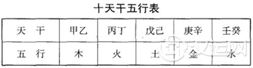 十天干与五行方位四季 十天干与五行方位四季