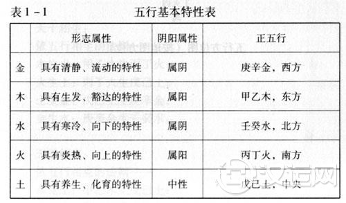 五行基本特性表