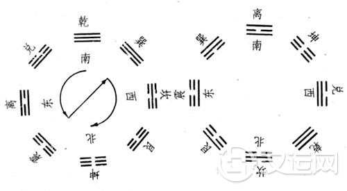 八卦图——手掌上的魔方,手推八卦 八卦图——手掌上的魔方,手推八卦