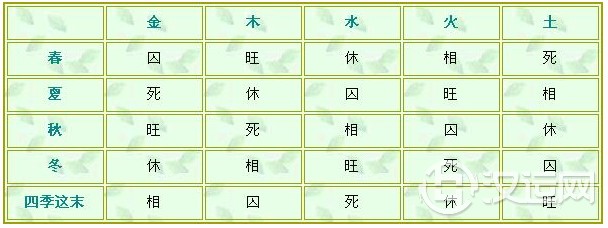 论天干旺相休囚死绝概念 论天干旺相休囚死绝概念