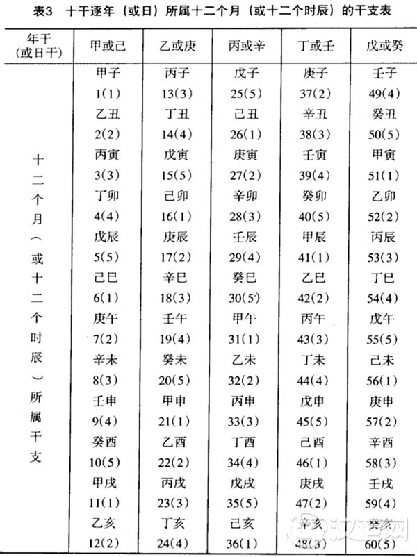 六十甲子