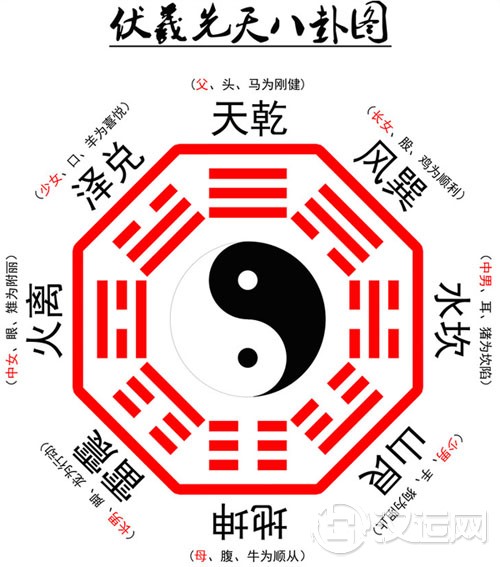 先天八卦表示时间 先天八卦表示时间
