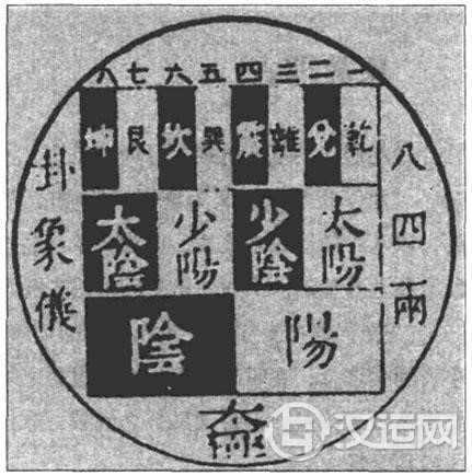 伏羲八卦次序图 伏羲八卦次序图