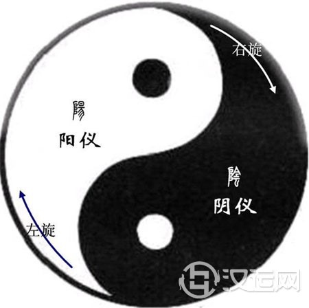 阴阳学说的根源:对立、交感、消长、平衡