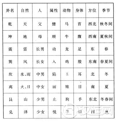 八卦化万物,八卦卦象与世界万物 八卦化万物,八卦卦象与世界万物