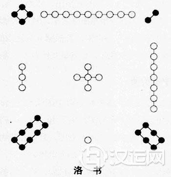 洛书的由来及价值 洛书的由来及价值