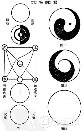 《太极图》解,多图展示太极图