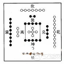 河图与后天八卦,河图说五行 河图与后天八卦,河图说五行
