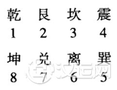 六十四卦的形成与卦序问题 六十四卦的形成与卦序问题