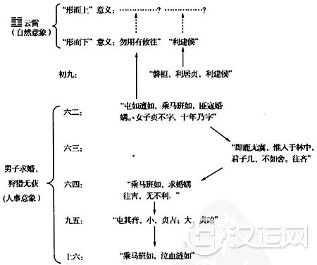周易预测中“范围天地之化”的隐喻——象征思 周易预测中“范围天地之化”的隐喻——象征思