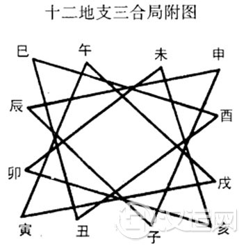 地支关系中的六合三合与六冲 地支关系中的六合三合与六冲