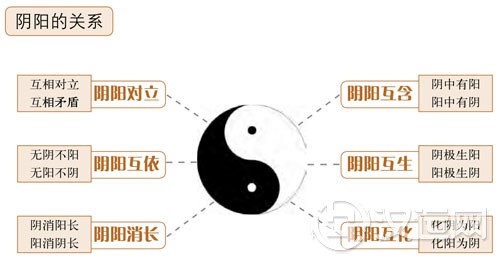 太极生二仪,二仪矛盾的对立统一 太极生二仪,二仪矛盾的对立统一