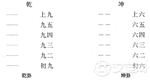 周易中的八卦符号由阴爻、阳爻组成 周易中的八卦符号由阴爻、阳爻组成