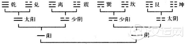 周易卦数及先天八卦数图解 周易卦数及先天八卦数图解