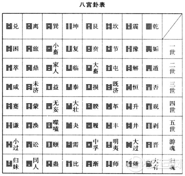 八卦五行性质,八宫所属五行 八卦五行性质,八宫所属五行