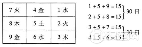 太极、两仪、四象、八卦 太极、两仪、四象、八卦