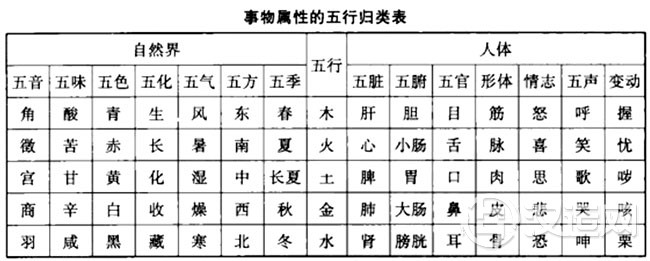 五行的概念