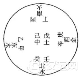 十天干与十二地支寓意详解 十天干与十二地支寓意详解