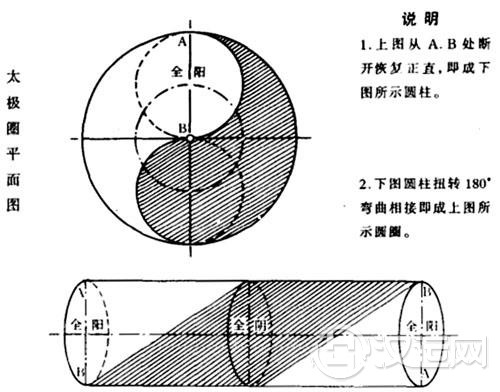 太极\太极图系统宇宙模型源 太极\太极图系统宇宙模型源