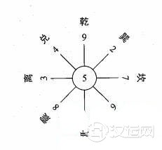 洛书与伏羲先天八卦 洛书与伏羲先天八卦