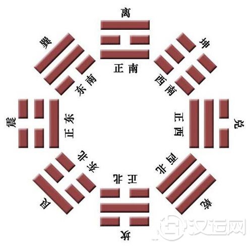 文王演易详解,文王演易与文王八卦 文王演易详解,文王演易与文王八卦