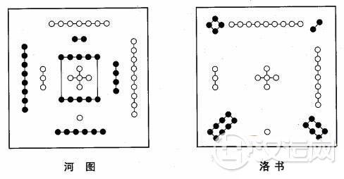 河图、洛书与八卦数理 河图、洛书与八卦数理