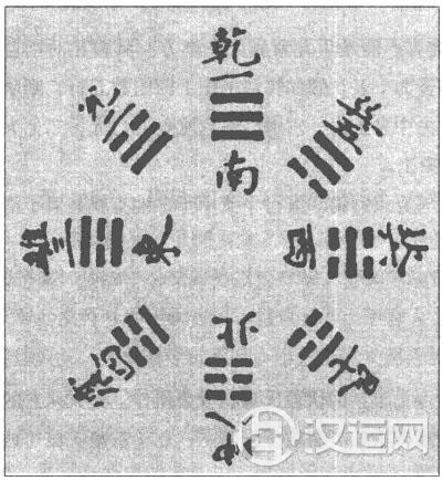 先天八卦图解 先天八卦图解