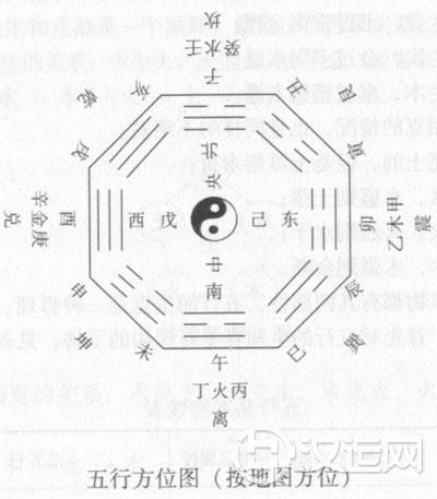 五行方位图