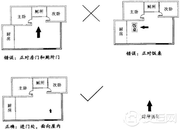 财神像应该放哪里才好?财位位置在哪? 财神像应该放哪里才好?财位位置在哪?