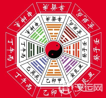 《梅花易数》 断占总诀篇之四