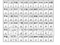 六十甲子纳音表 什么是六十甲子 六十甲子纳音表 什么是六十甲子