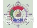 四柱三元是什么? 四柱三元是什么?