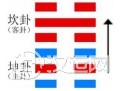 比卦与水地比卦详解 比卦与水地比卦详解