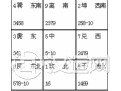 奇门遁甲概貌 奇门遁甲是什么 奇门遁甲概貌 奇门遁甲是什么
