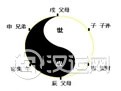 六爻知识百科:起源与含义 六爻知识百科:起源与含义