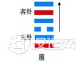 履卦与天泽履卦详解 履卦与天泽履卦详解