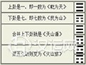 六爻预测卦理启蒙:起卦 六爻预测卦理启蒙:起卦