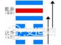 讼卦与易经讼卦详解 讼卦与易经讼卦详解