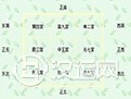 奇门九宫格详解:九宫格空间内容 奇门九宫格详解:九宫格空间内容